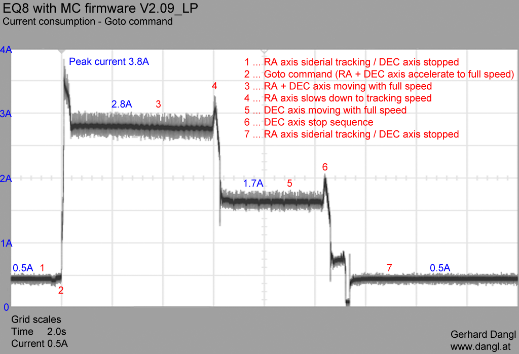 Stromaufnahme V2.09_LP