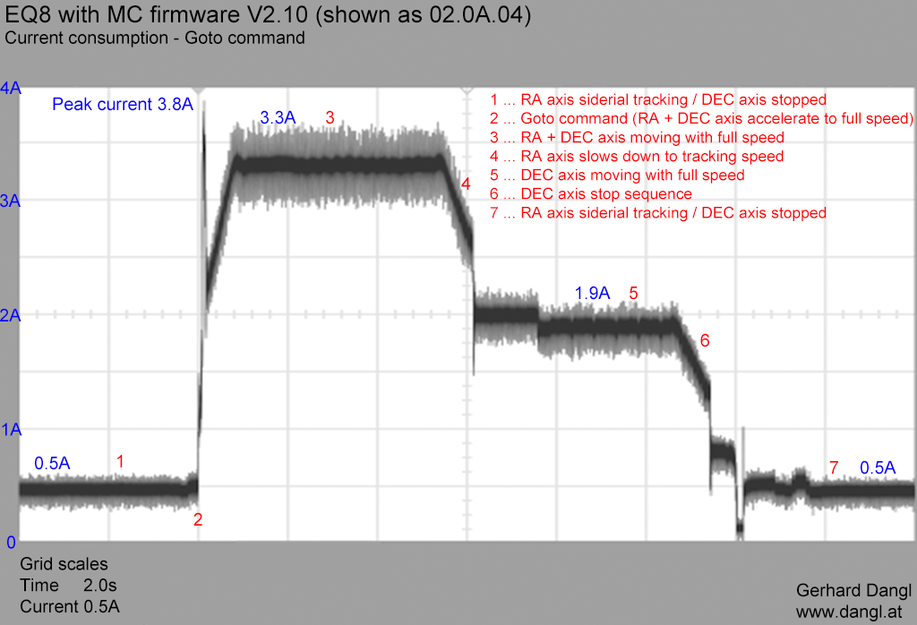 Stromaufnahme V2.10