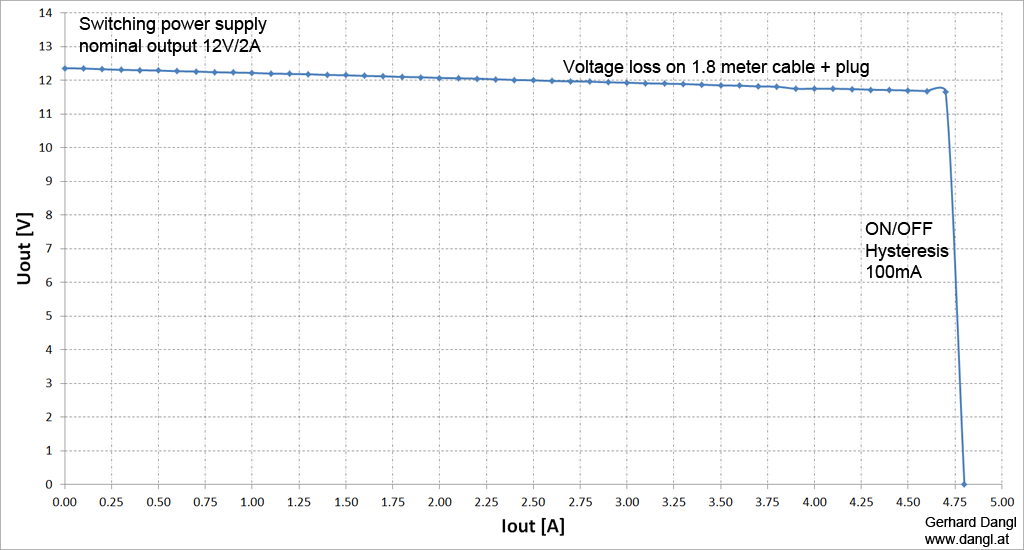 Schaltnetzteil 12V/2A