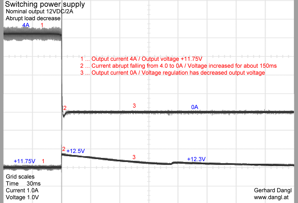 Switching power supply 12V/2A