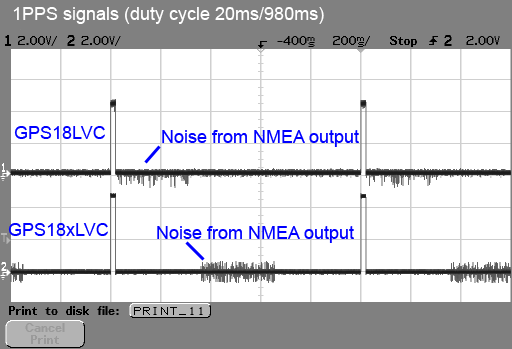 Garmin18 LVC 1PPS signal