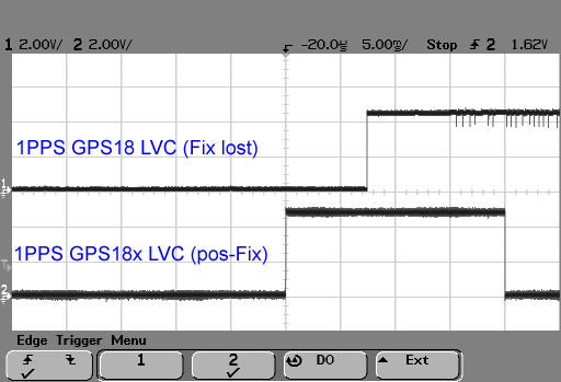 Garmin18 LVC 1PPS signal