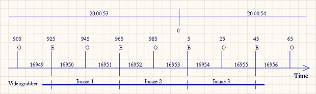 Allocation of the 6 half-images