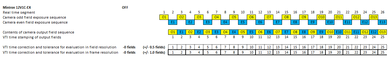 MINTRON 12V1C-EX in mode OFF