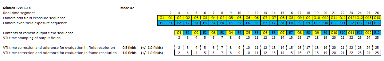 MINTRON 12V1C-EX in mode X2