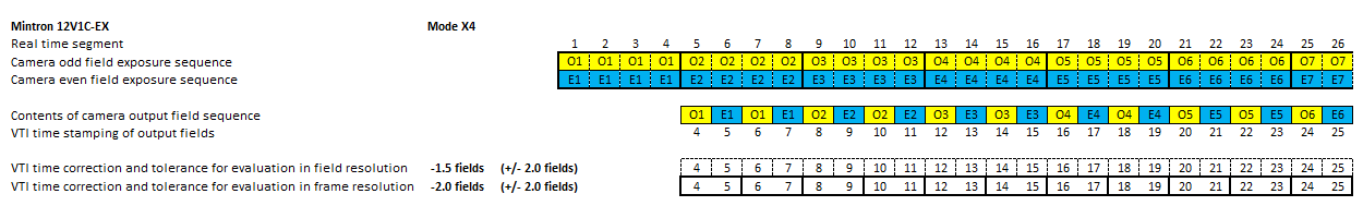 MINTRON 12V1C-EX in mode X4