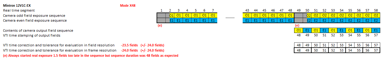 MINTRON 12V1C-EX in mode X48