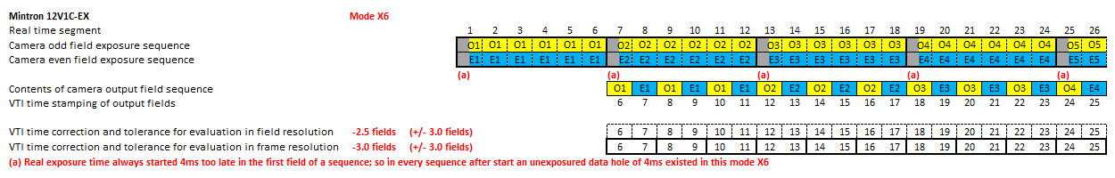 MINTRON 12V1C-EX in mode X6