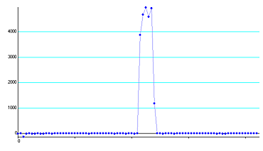 The Imaging Source - Odd first (right)