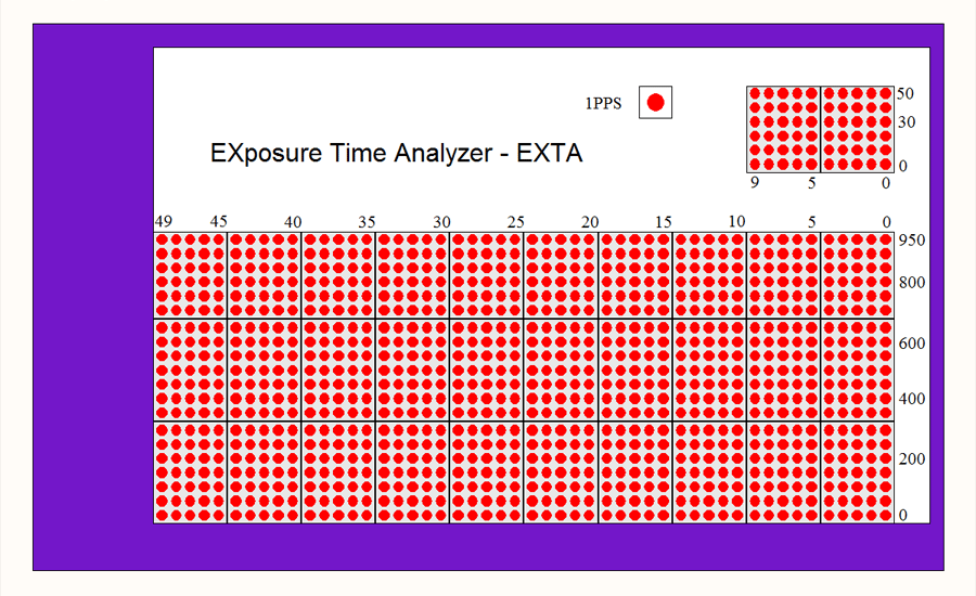 EXTA matrix displays