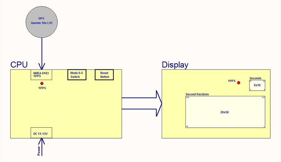 EXTA function overview