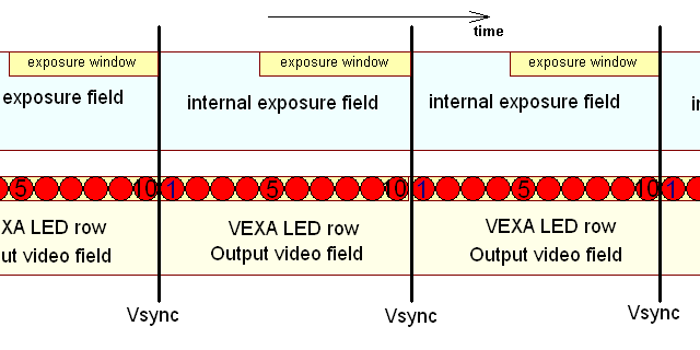 VEXA video timing