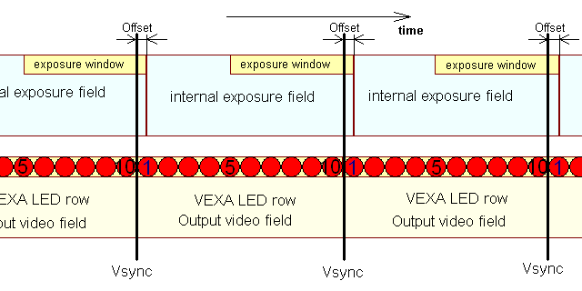 VEXA video timing